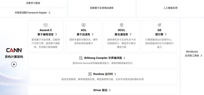 秒贷款!华为全栈AI加速让银行及时看见开元棋牌试玩靠10万+粉丝北漂插画师(图4) 秒贷款!华为全栈AI加速让银行及时看见开元棋牌试玩靠10万+粉丝北漂插画师(图4)